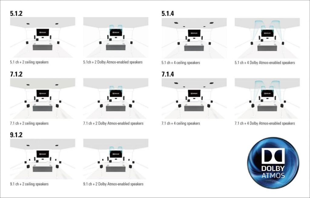 Кино и короткий метр Dolby Surround 1 Dolby Surround 2